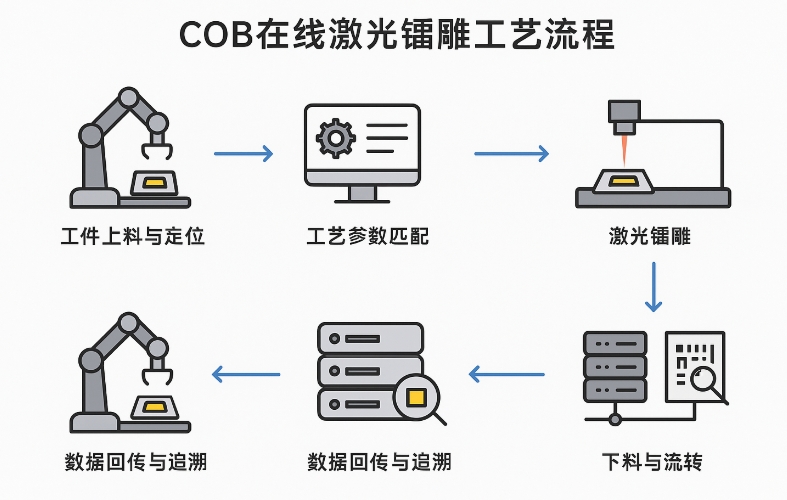 COB���߼����ص������̣�2025���°棩